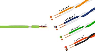 KNX-Kabel und Draht